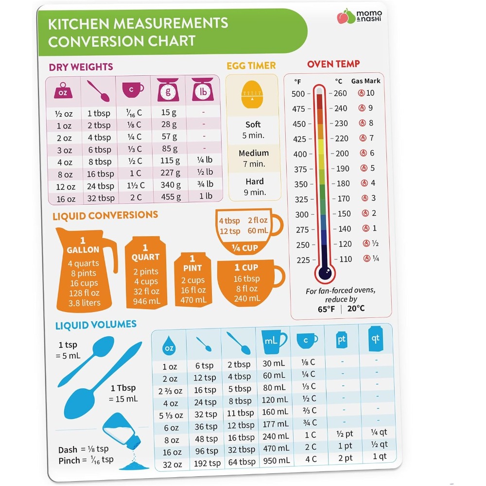 キッチン測定換算表マグネット ベーキング・クッキング用 6x - Kitchen Gadgets For Cooking のレビューと価格